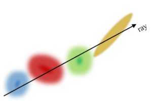 Gaussian Splatting Thesis